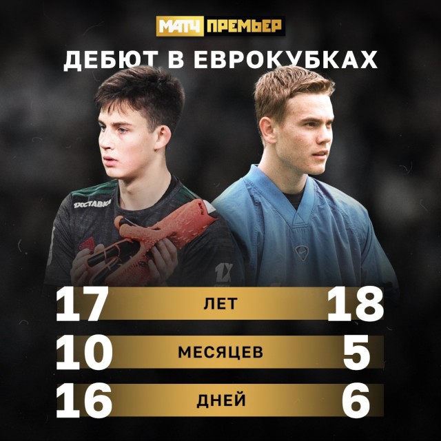 РПЛ, сезон 2021-2022, часть четвертая