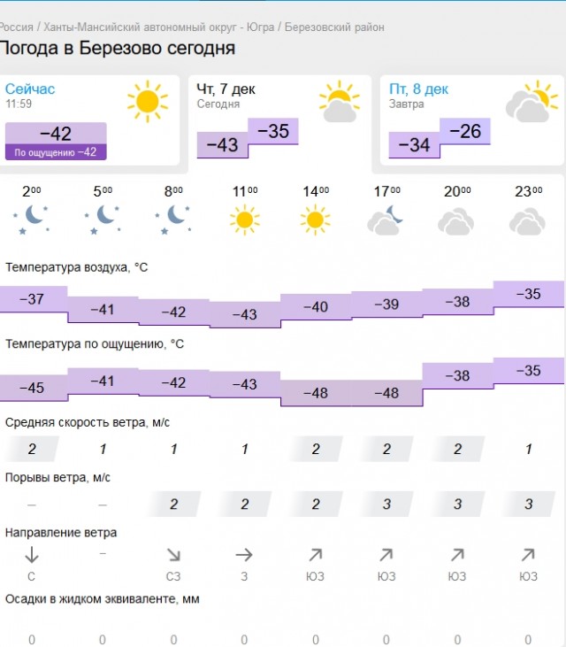 Утренний сюрприз