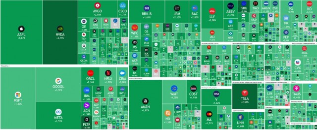 Фондовый рынок США позитивно отреагировал на сорвавшиеся переговоры