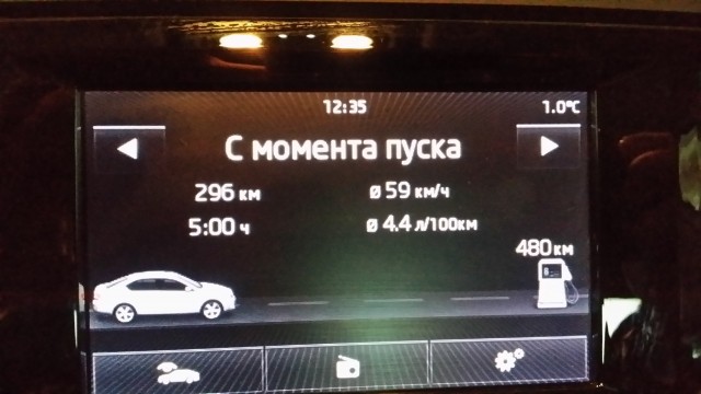 Skoda Superb - 2831 км на одной заправке