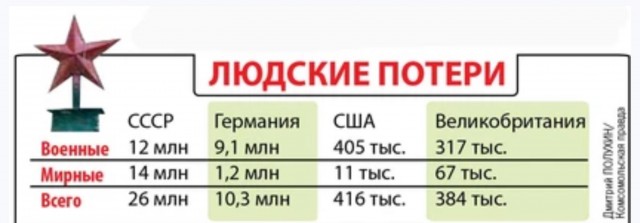 29 ноября 1941 года на эшафот в подмосковной деревне Петрищево ступила Зоя Космодемьянская
