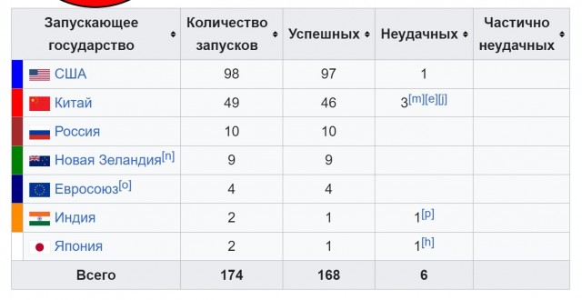 Русский космос протягивает ножки по одежке (статья)
