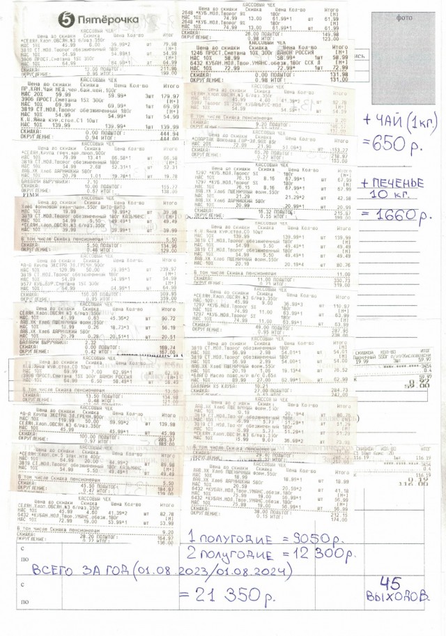 Моя вредная привычка