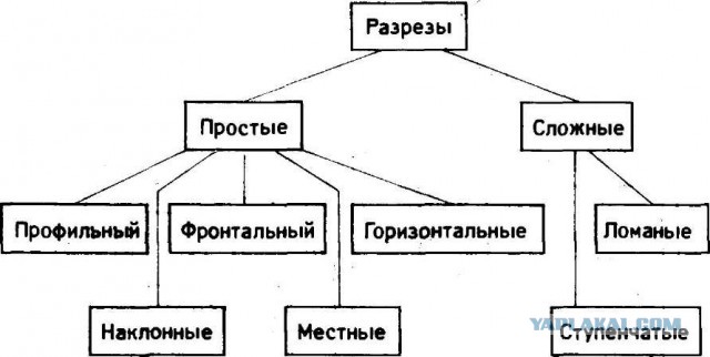 Танки в разрезе