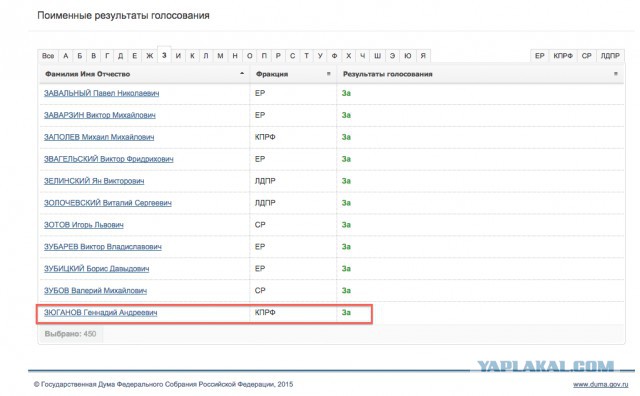 правительство Медведева в отставку