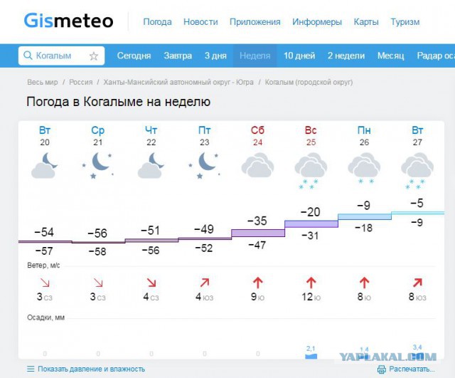 Горячий привет из Нового Уренгоя