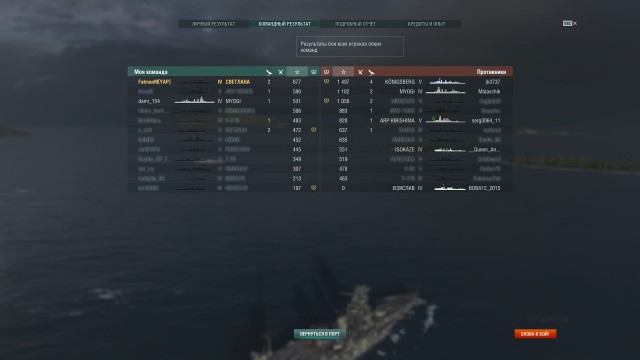 World of Warships - 2