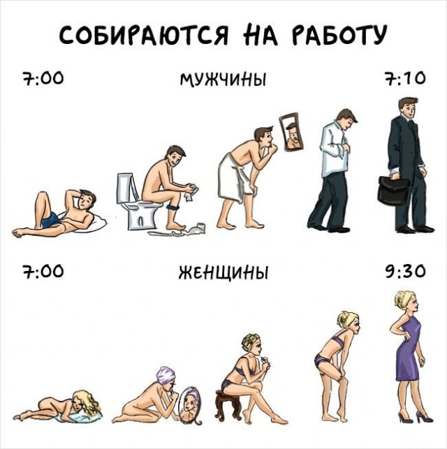 Мужчины vs. женщины: главные отличия