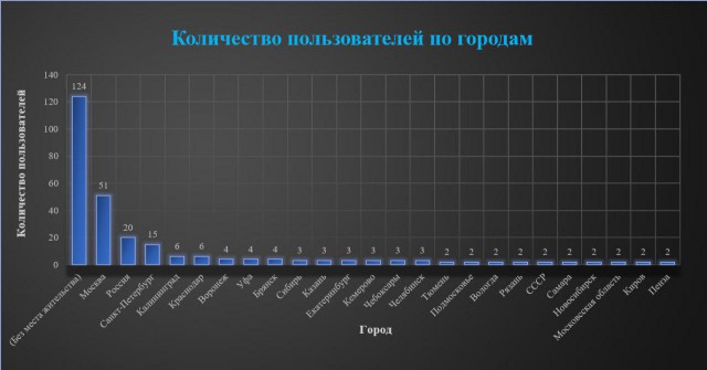 Разбор и анализ поста - Прямая линия с В. В. Путиным