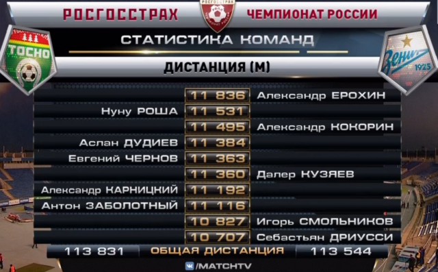 Футбол. Чемпионат России 2017-2018 часть 2