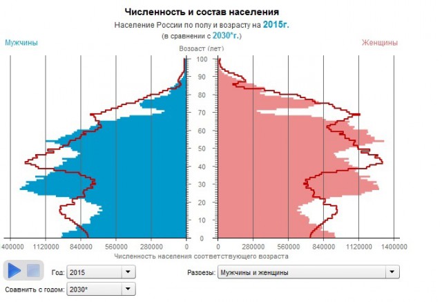 С сайта Навального удалили упоминания о поддержке пенсионной реформы