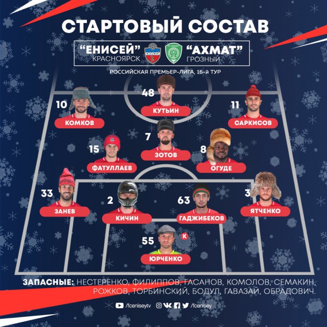 Чемпионат России по футболу 2018-2019(часть VI )