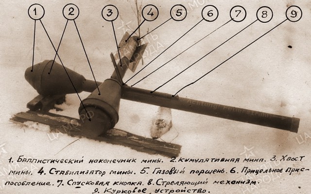 «Панцерфауст» всемогущий