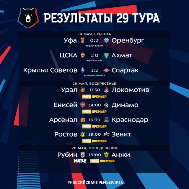 Чемпионат России по футболу 2018-2019( часть X)