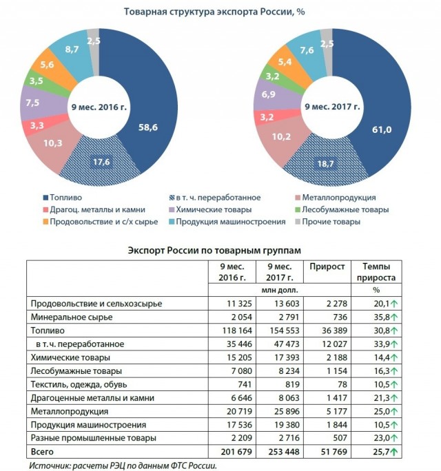 Только в 35 начинаешь понимать, что в России жить невозможно?