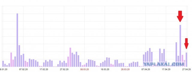 Квартальный баланс: самое время выгнать бухгалтера и сэкономить 500 000 руб