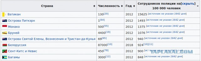 Экзитпол: Лукашенко набирает 79,7%