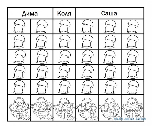 Задачка для 2го класса. Помогите! А то скоро драка начнётся