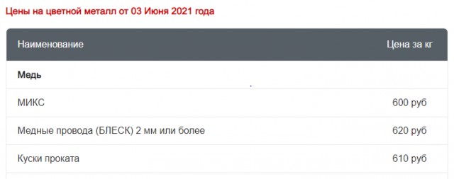 За рост металла заплатил каждый