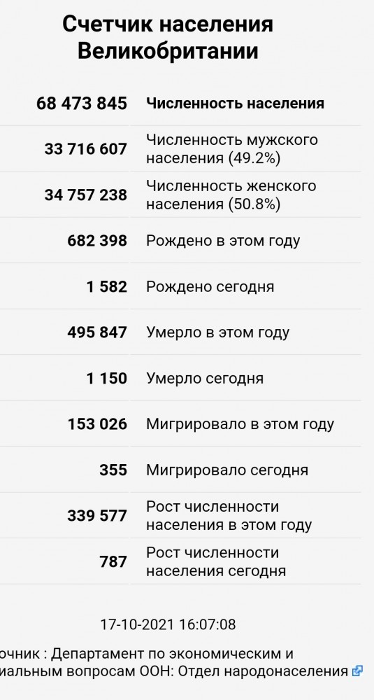 Пандемия. Коронавирус. Россия и мир. Последняя информация. Часть 25