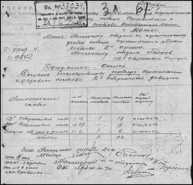 Зашел в группу  униан в телеге, я не пойму это у нас недоговаривают или там такие фейки достоверные