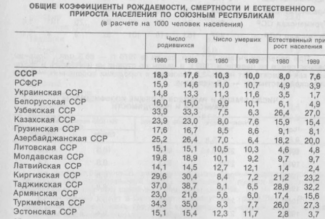 Неожиданно. Рождаемость в России рухнула до минимума со Второй мировой войны