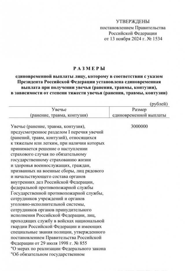 Выплаты за ранения на СВО привязали к тяжести увечья