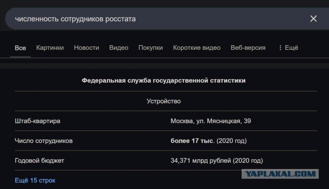 Официально «9,5%», а на самом деле? Пробуем понять реальный уровень инфляции в стране