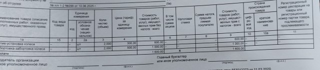 Зарплаты на Аляске