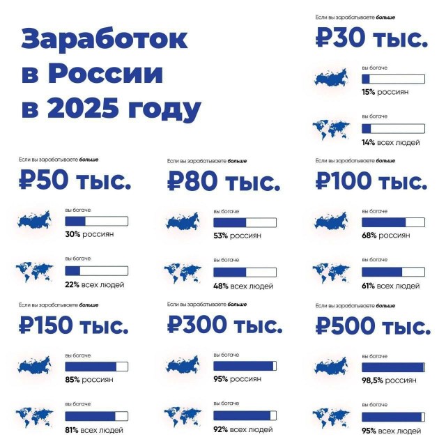 Все познается в сравнении,