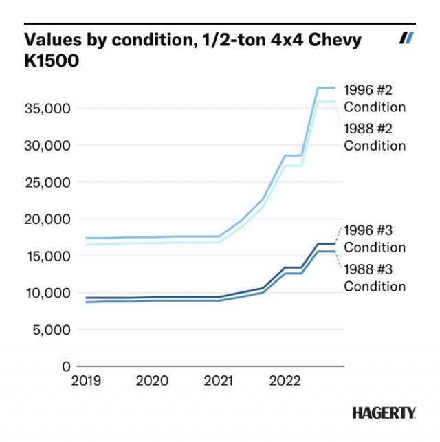 Средний срок владения автомобилем