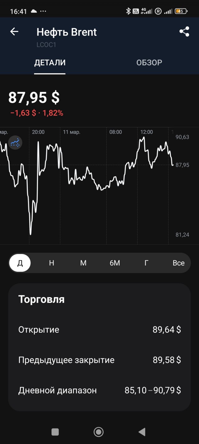 Готовьтесь к нефти по 200$, отныне будут проводится непрерывные удары
