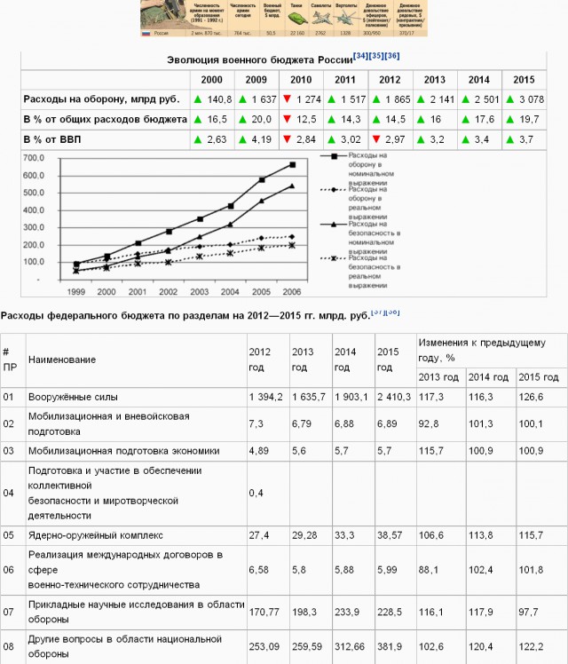 Россия сосредотачивается.