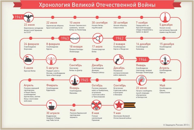На куполе Рейхстага было поднято Знамя Победы
