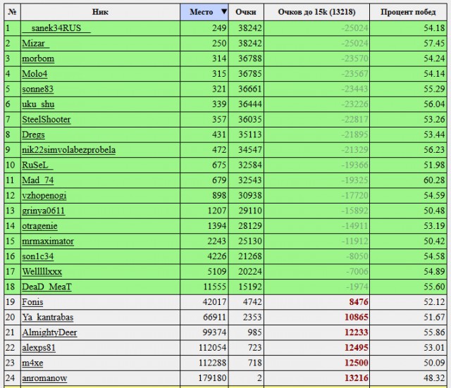 Wargaming 11
