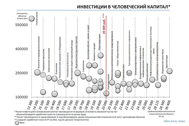 Куда не приводят мечты