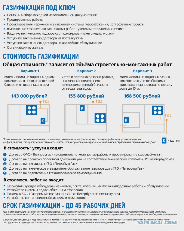 Математическая задача про газ