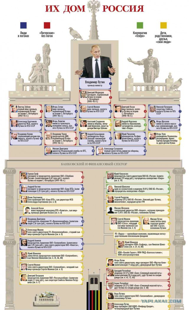 Ранний Путин