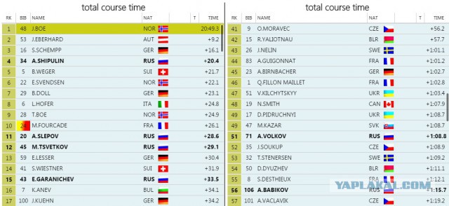Биатлон сезон 2015/2016 . Часть 3