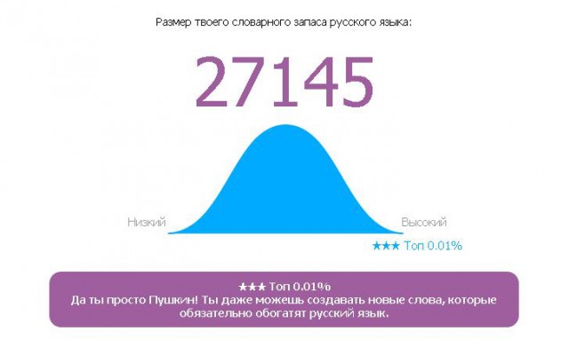 Онлайн Тест Словарного Запаса Русского Языка