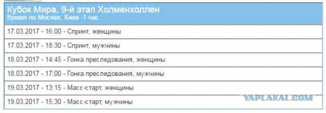 Биатлон. Сезон 2016/2017. Часть 13. Холменколлен (Норвегия) .