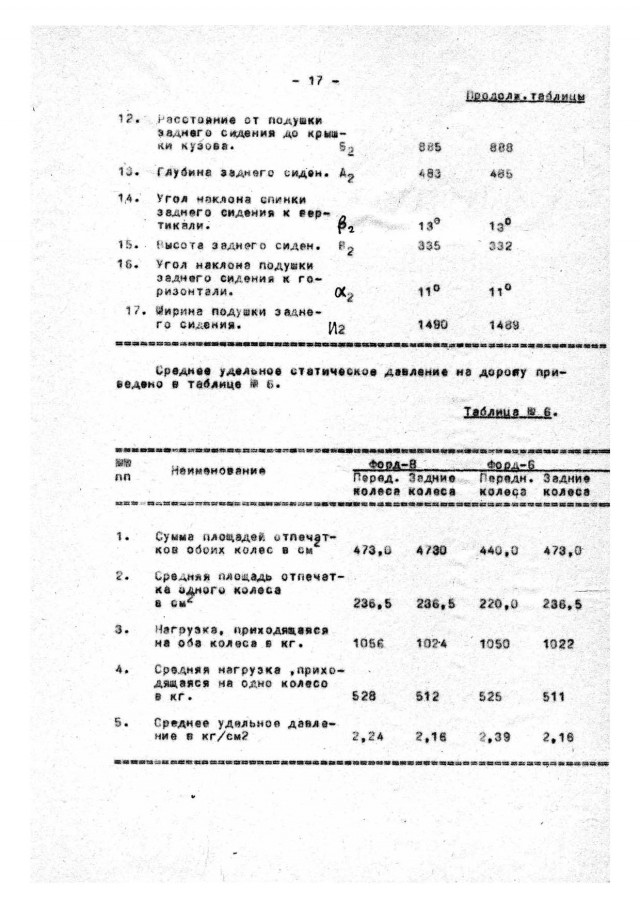 Гаражная находка: ГАЗ 21 Волга 1962 года выпуска с малым пробегом