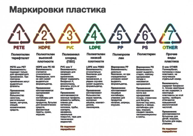 Всякие разные жизненные шпаргалки и таблицы