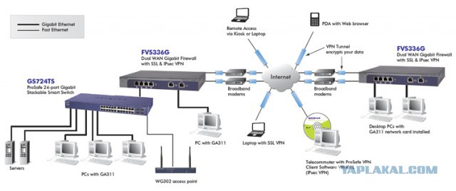 netgear WNDAP350 Acces Point