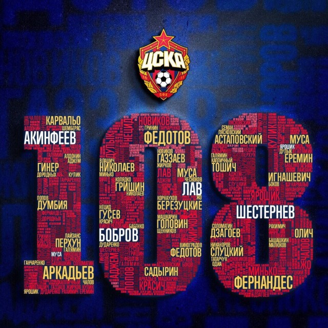 Чемпионат России по футболу, сезон 2019-2020(часть II)