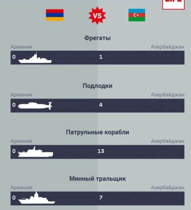 Бои за Нагорный Карабах. Сравним армии Армении и Азербайджана