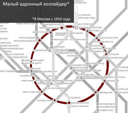 МАК в Москве