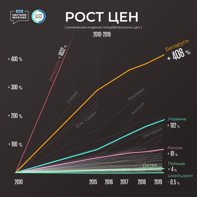 Цены растут гигантскими темпами и не планируют останавливаться
