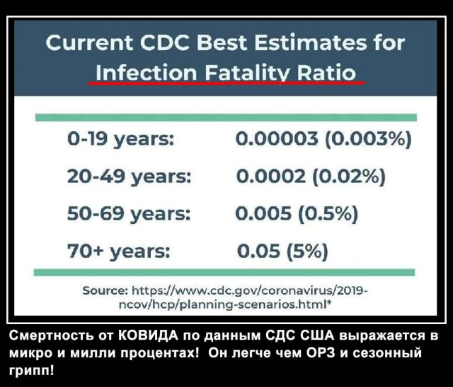 Как остановить массовую гибель от коронавируса?