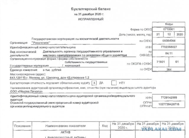 Роскосмос совершает новый рывок. Чистая прибыль компании в 2020 году упала в 42 раза